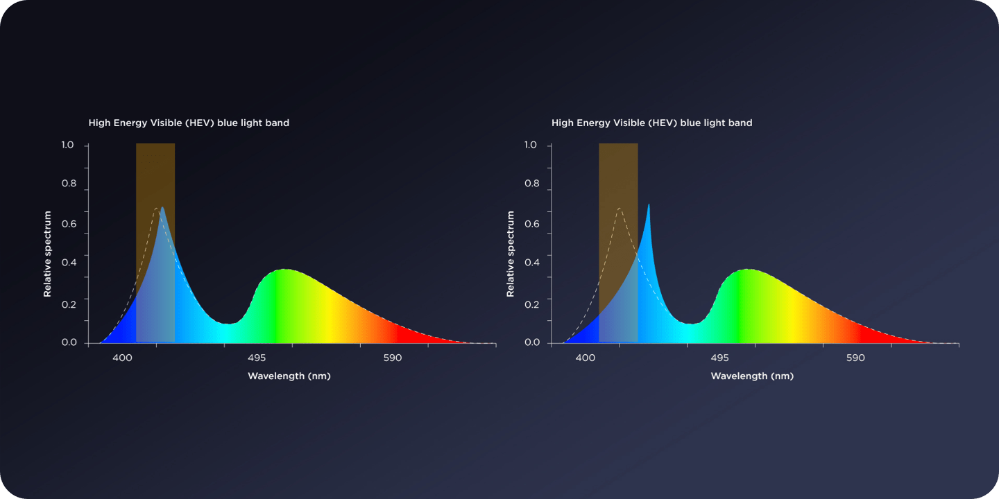 MAXHUB Smart Blackboard B8620 | Office Furniture Designs