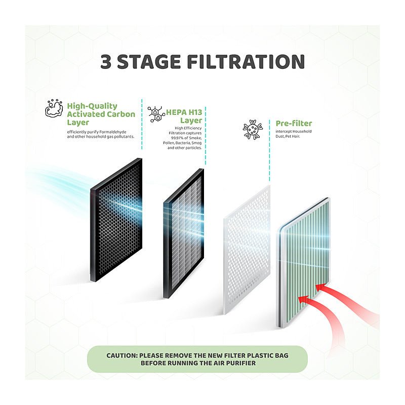 Nivo Medium Air Purifier BKJ - 33 Filter | Office Furniture Designs