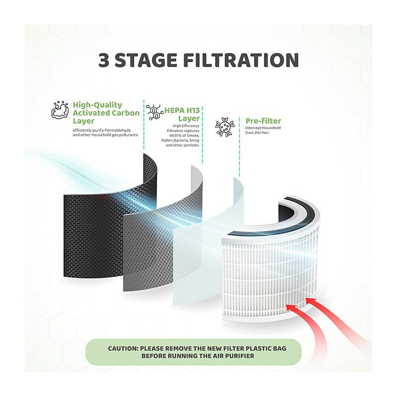 Nivo Small Air Purifier BKJ - 23A Filter | Office Furniture Designs